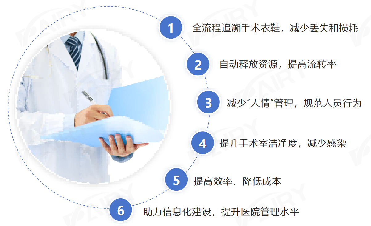 手术室行为管理系统的前世今生
